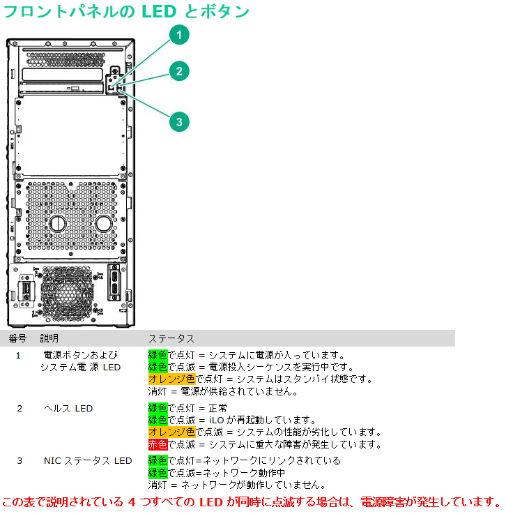 Document Display Hpe Support Center