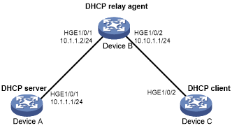 Configuration Example On A DHCP Relay Agent