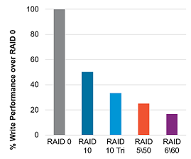 raid10 デュアル ミラー コレクション