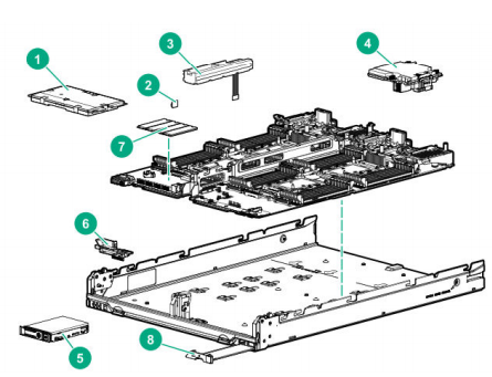 Document Display | HPE Support Center