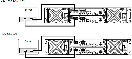 Document Display | HPE Support Center