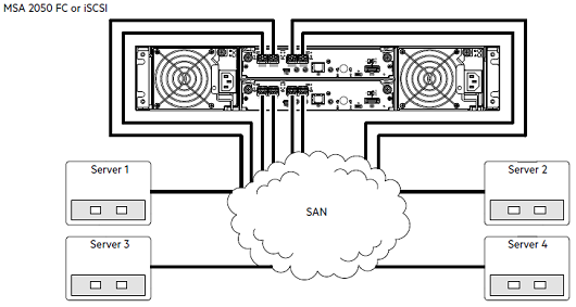 Document Display | HPE Support Center