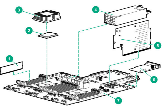 Document Display | HPE Support Center