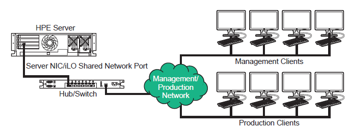 Document Display Hpe Support Center