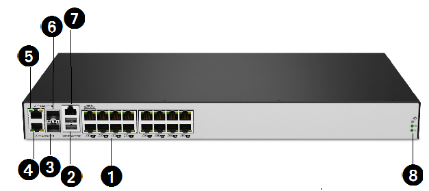 HPE G2 KVM Serial Switch and Adapters - Identifying Components