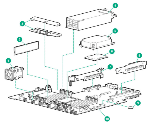 Document Display | HPE Support Center