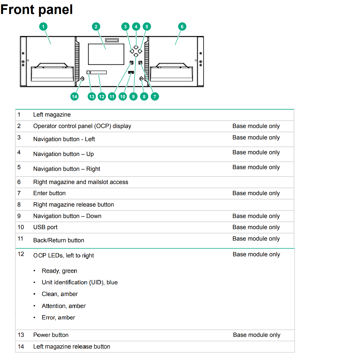Document Display HPE Support Center