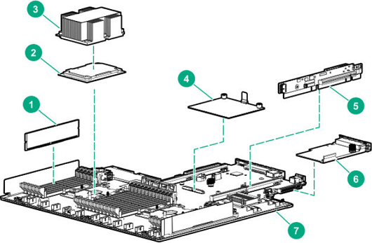 Document Display | HPE Support Center