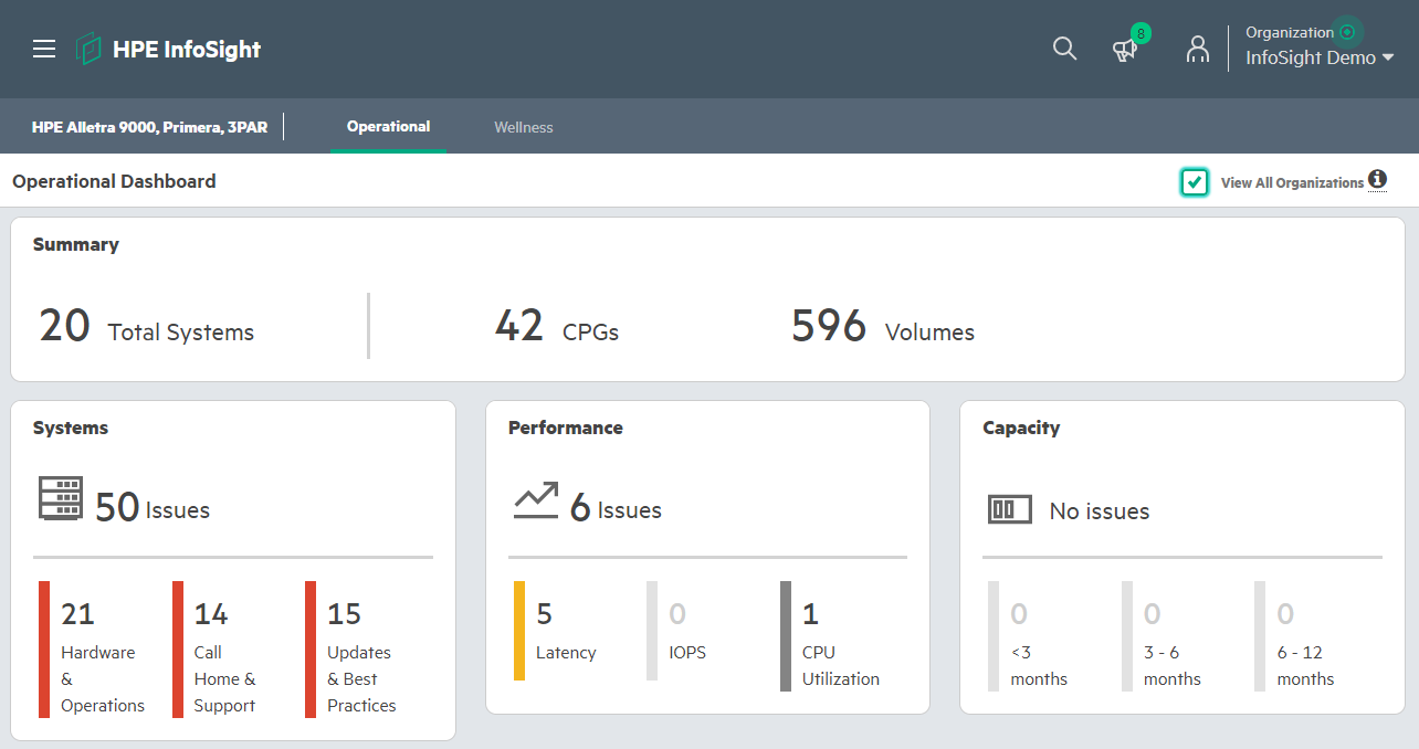 HPE Alletra 9000、Primeraおよび3PARダッシュボード | HPE InfoSight