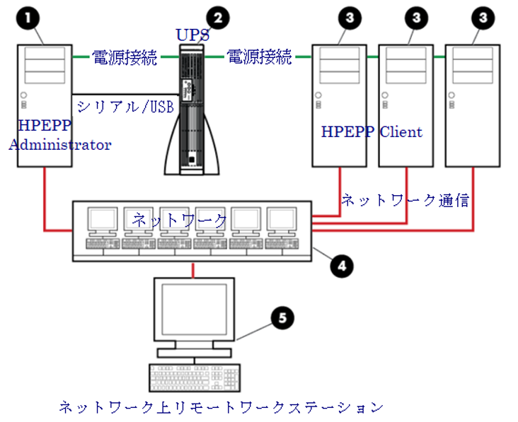 Document Display HPE Support Center