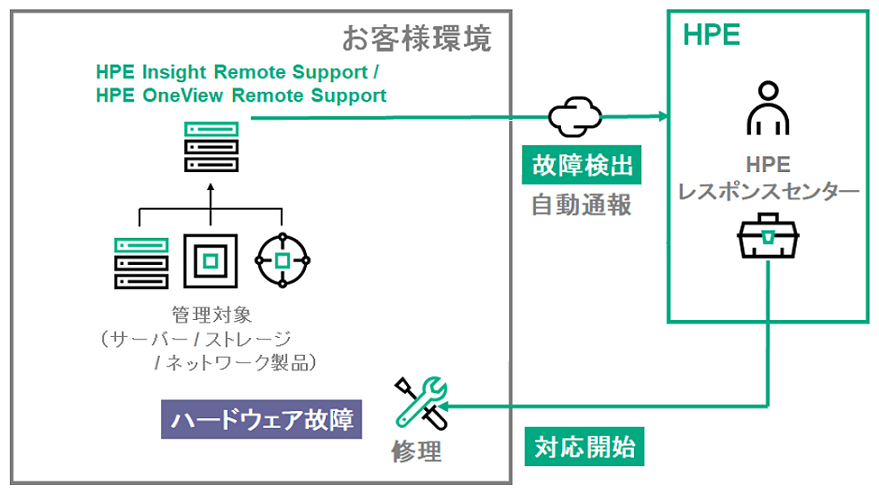 document-display-hpe-support-center