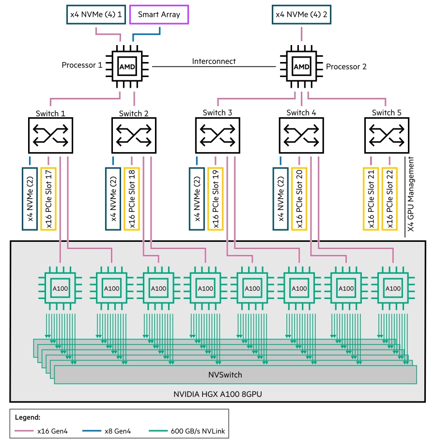 Document Display HPE Support Center