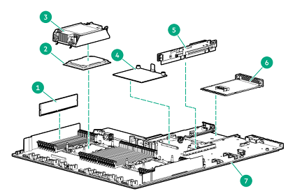 Document Display | HPE Support Center