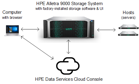 HPE Alletra 9000の構成の概要 | HPE Alletra 9000：ハードウェアの計画と準備