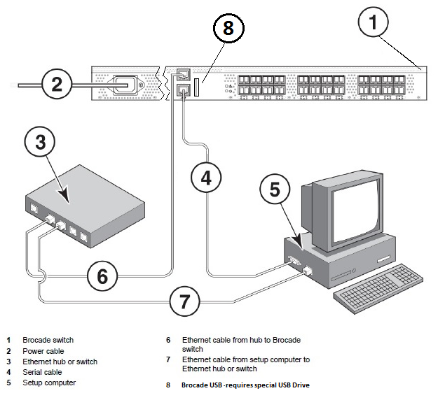 Document Display | HPE Support Center