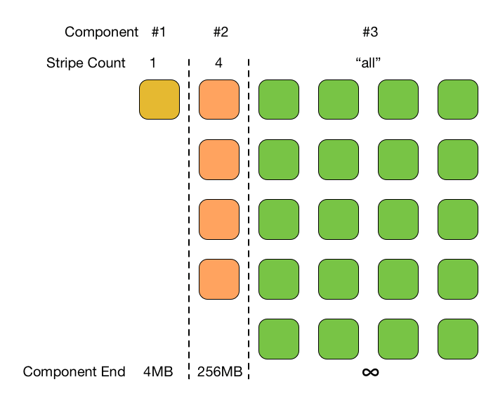 Document Display | HPE Support Center
