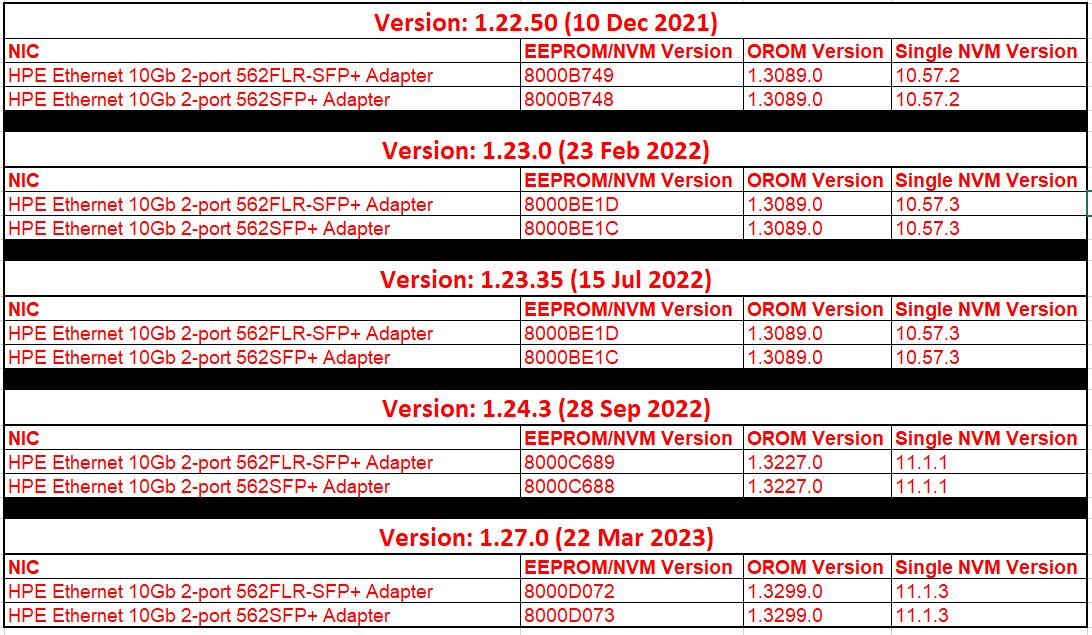 Document Display HPE Support Center