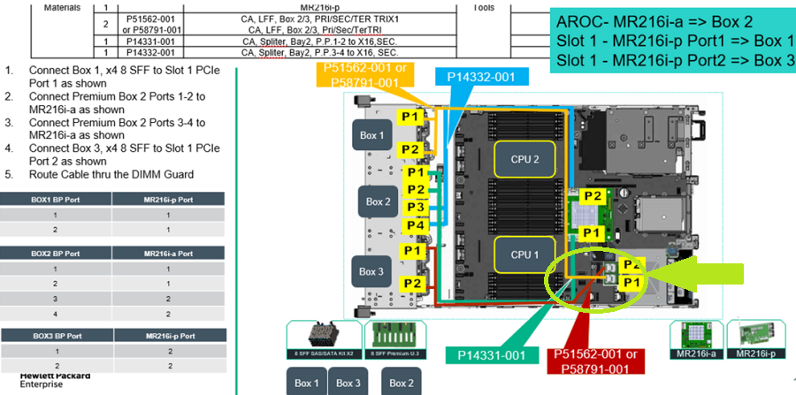 Advisory: HPE ProLiant DX380 Gen10 Plus 24SFF Server - Drives May