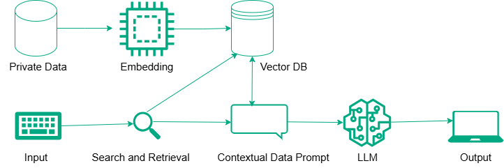 Knowledge Base | HPE AI Essentials Software 1.11.x Documentation