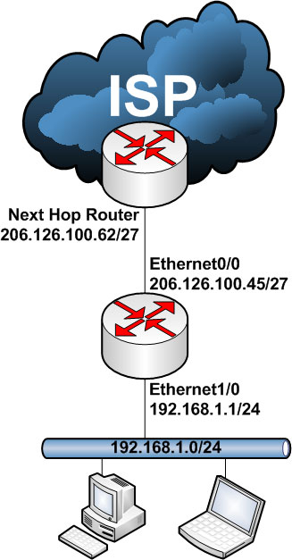 HP MSR - No Internet Access After Configuring Dynamic NAT Pool