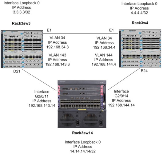 Document Display HPE Support Center