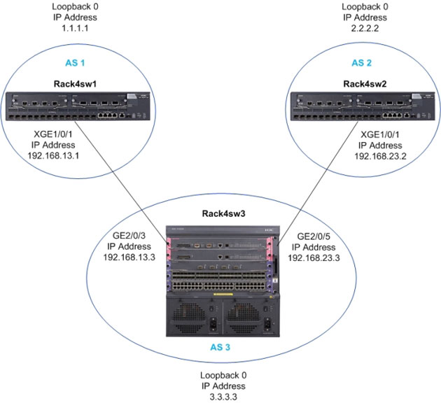 Document Display HPE Support Center
