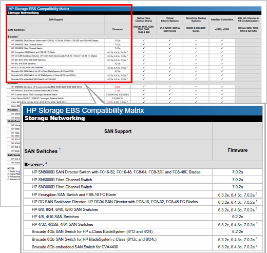 HP StorageWorks テープストレージ製品 - テープオートローダーや