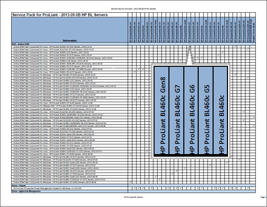 hp proliant ml90 セットアップ手順 クリアランス