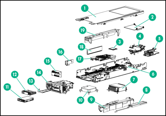 Server blade components | HPE ProLiant BL460c Gen9 Server Blade - Product  Information Reference