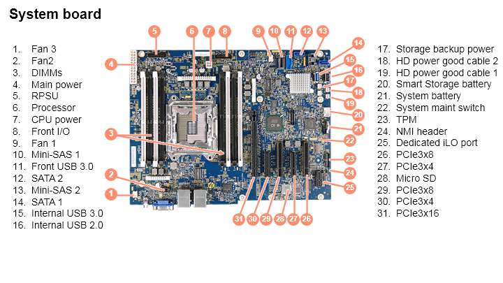 System board | HPE ProLiant ML110 Gen9 Server - Parts Support Guide