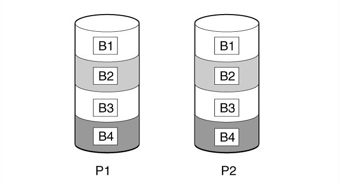 raid1 storage ディスク交換 人気 ミラーの削除