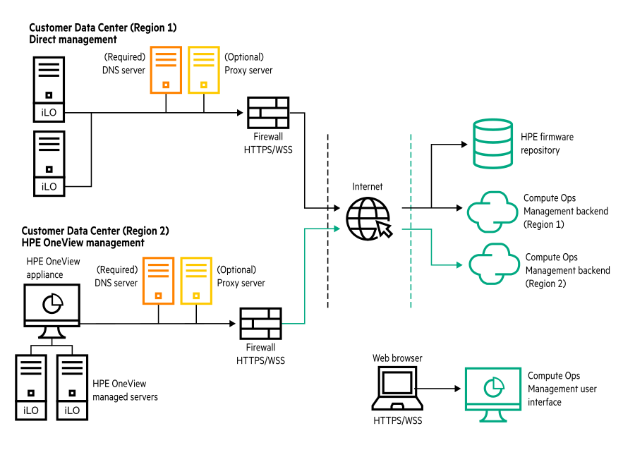 Document Display | HPE Support Center