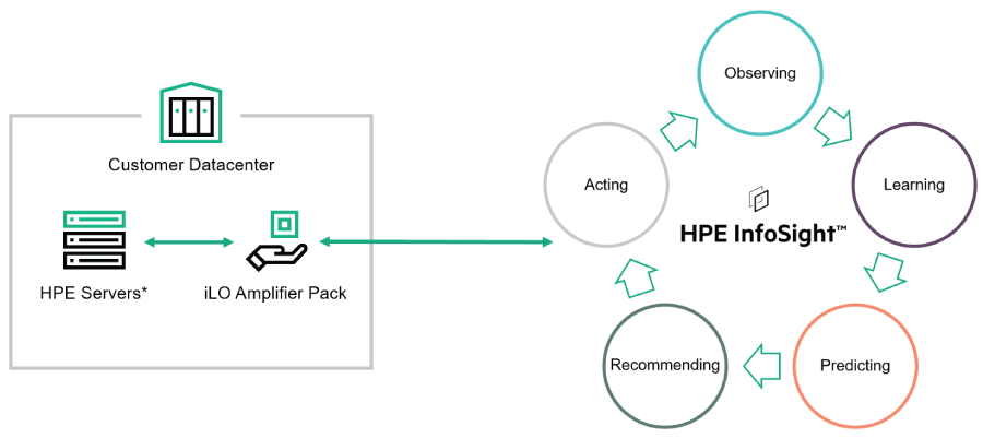 document-display-hpe-support-center