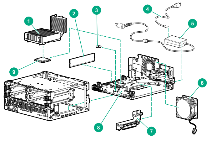 Document Display | HPE Support Center