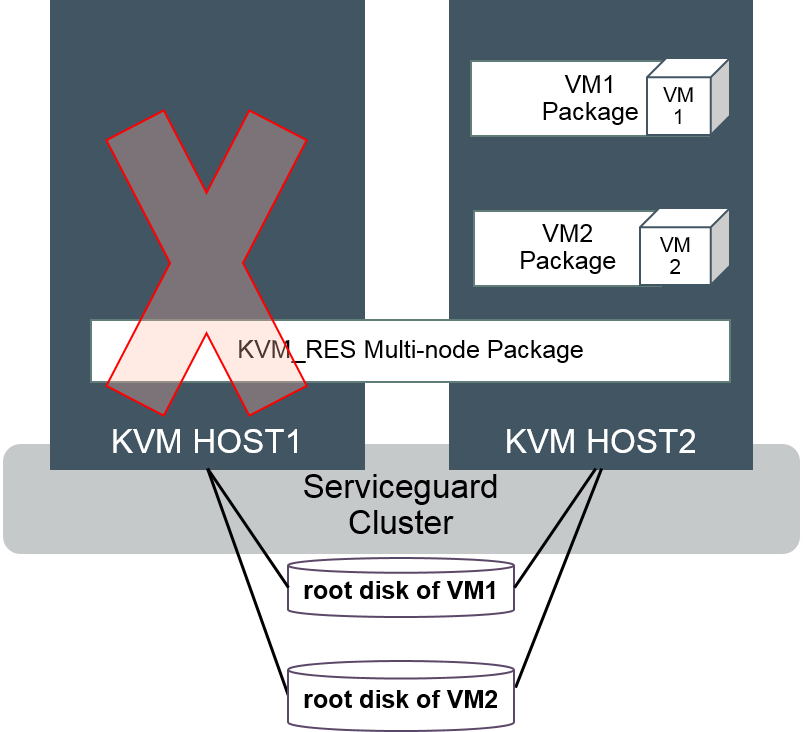 document-display-hpe-support-center