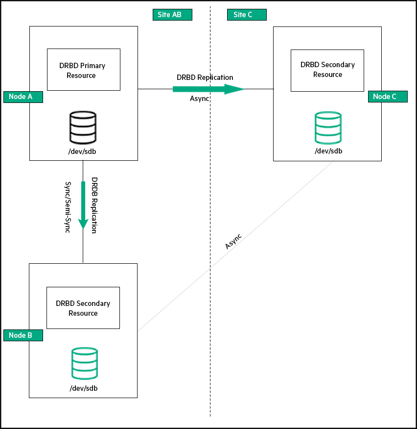 Document Display | HPE Support Center