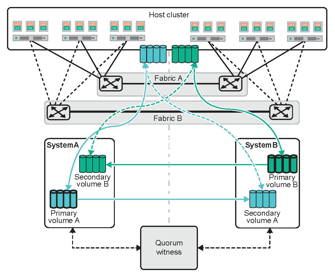 Document Display | HPE Support Center