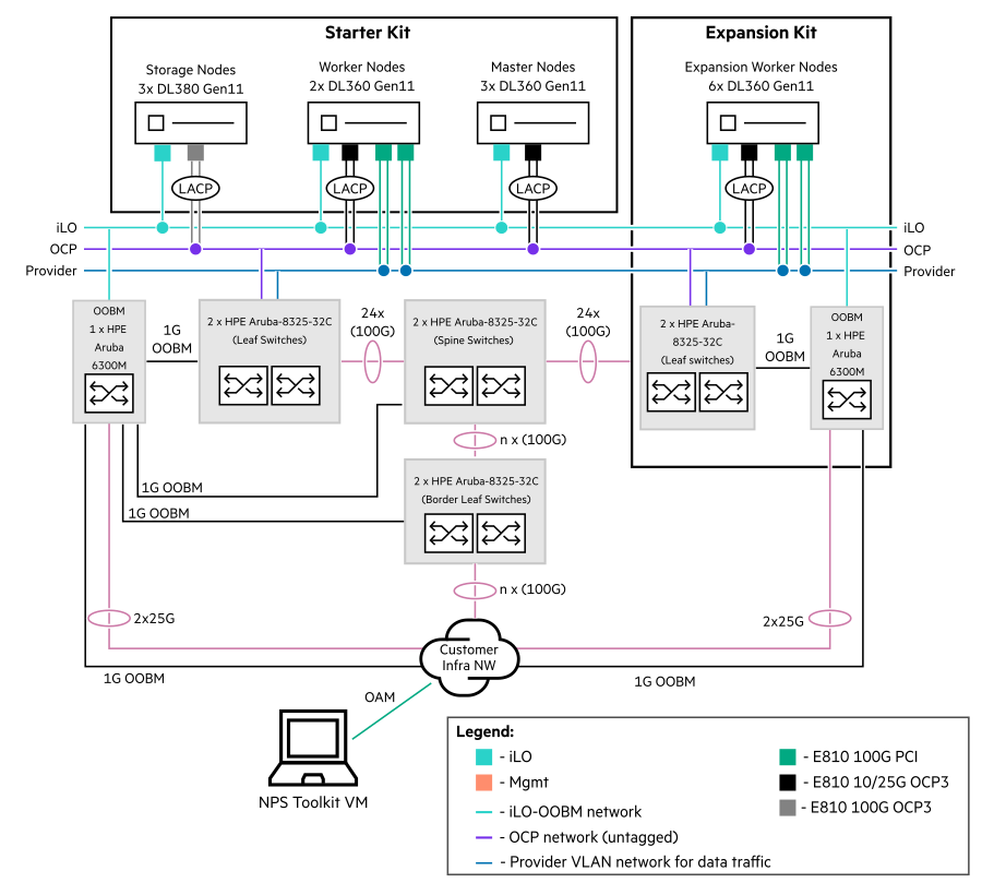 Document Display | HPE Support Center