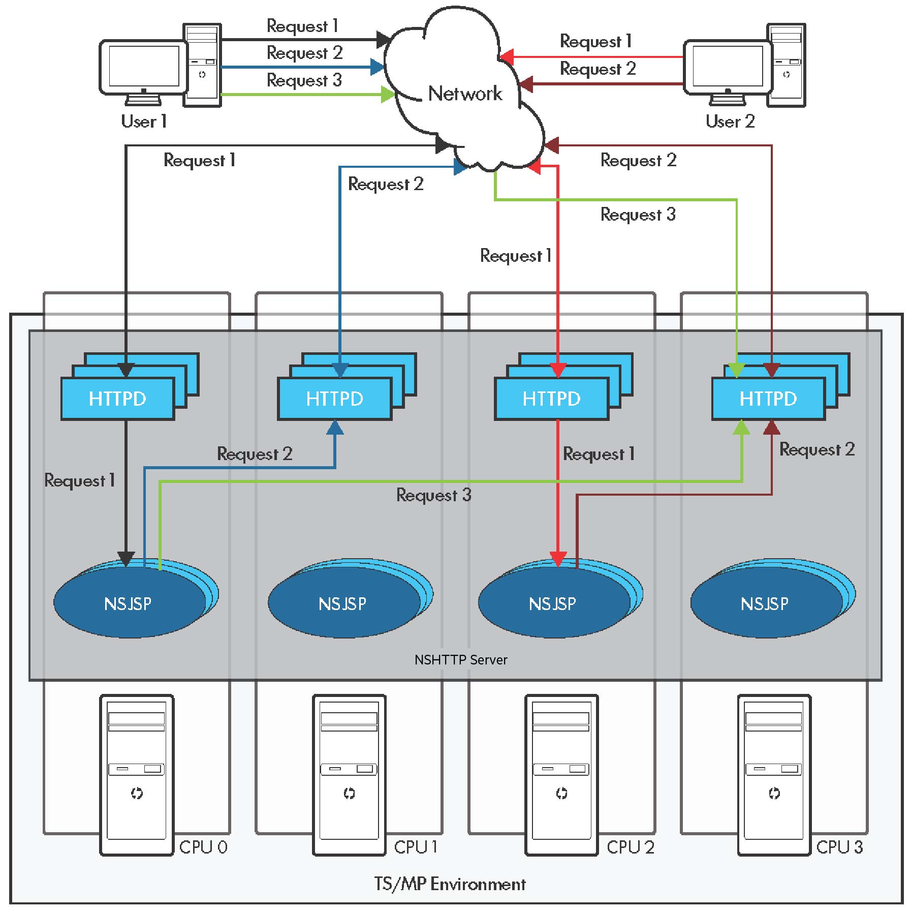 Document Display | HPE Support Center