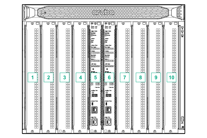 Aruba 8400 series chassis with modules labeled 1 thorugh 10 from left to right