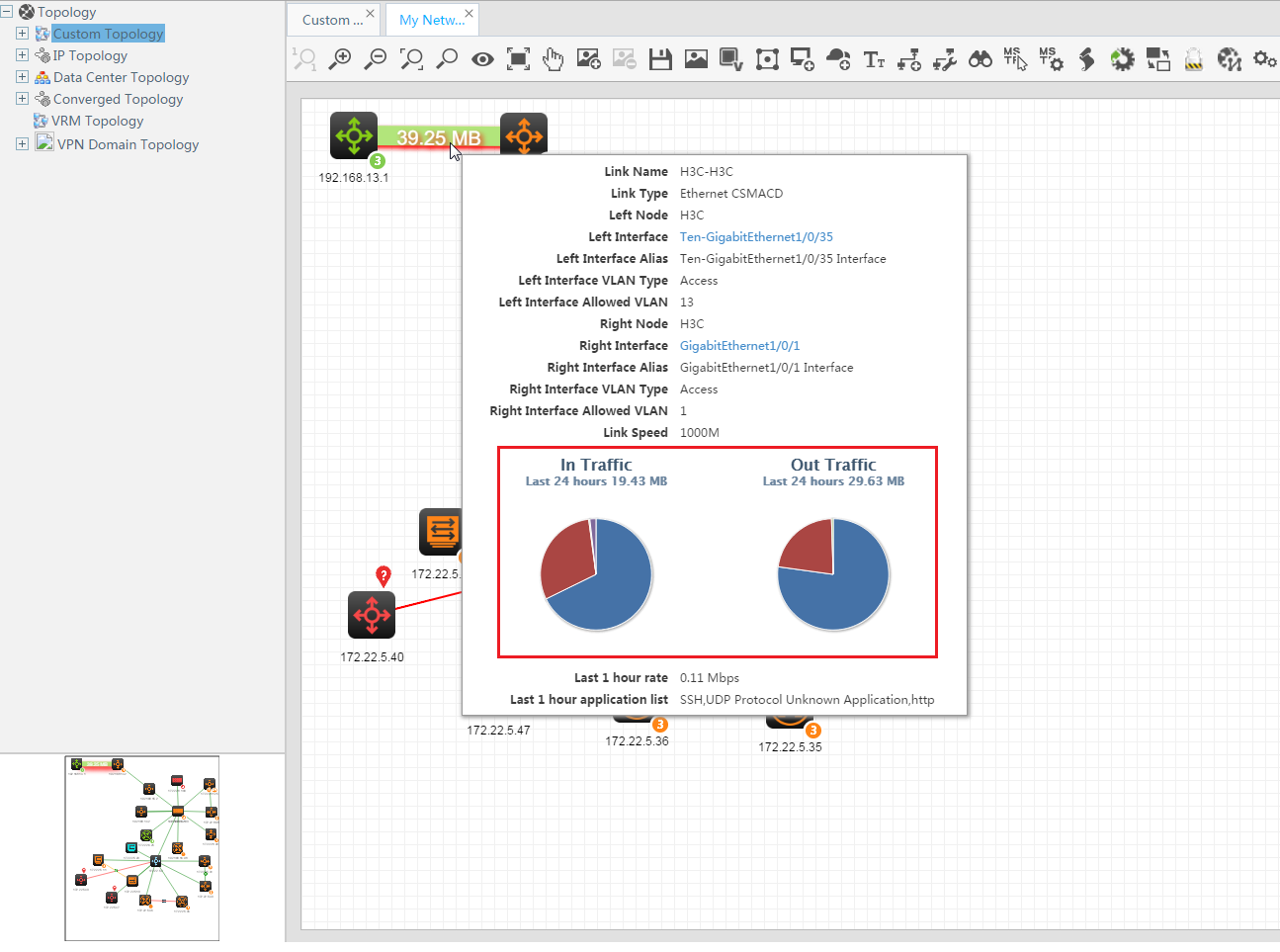 Collaborating With The Platform Topology