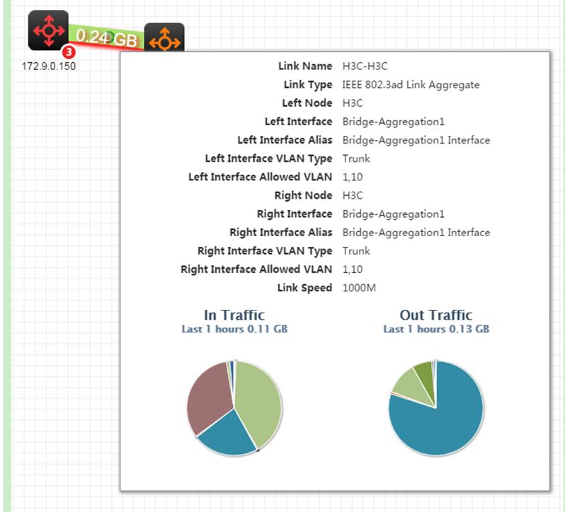 Collaborating With The Platform Topology