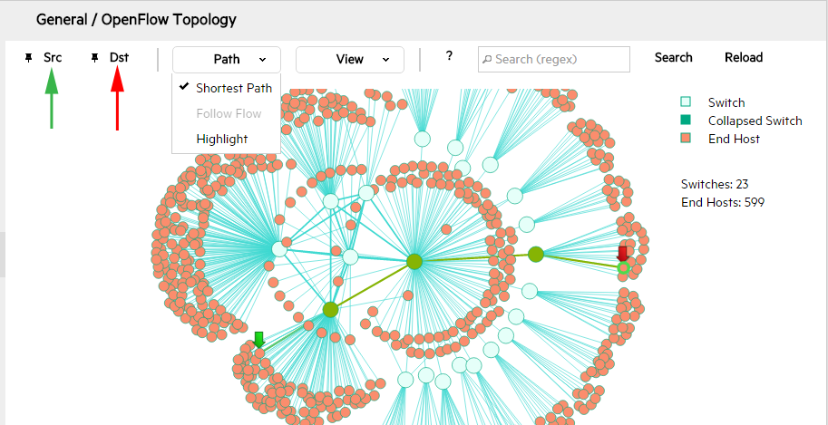 Locating the shortest path between two nodes