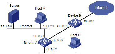 Network requirements