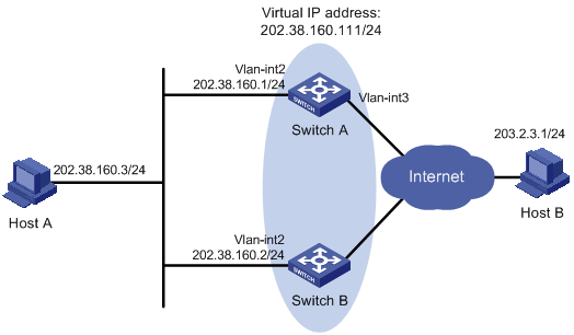 VRRP interface tracking configuration example