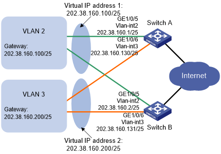 Source адрес. VRRP Cisco. VRRP протокол. VRRP Mac.