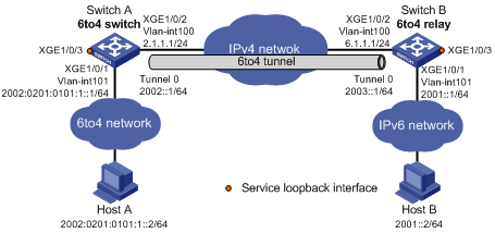 6to4 relay configuration example