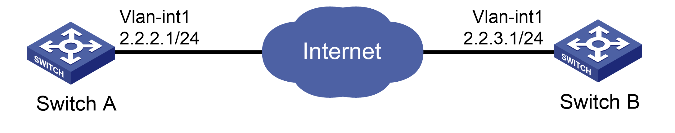 Configuring a manual mode IPsec tunnel for IPv4 packets