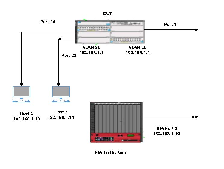 Configuration diagram