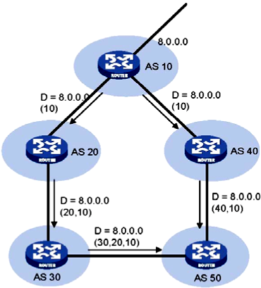 AS_PATH attribute